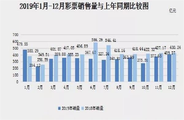 香港和澳门开奖历史记录汇总，透视两地彩票业的发展与变迁