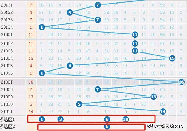 掌握大乐透选号规律，科学技巧助你中大奖
