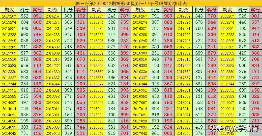 探索3D质合走势图表的奥秘，解码彩票与投资的未来趋势