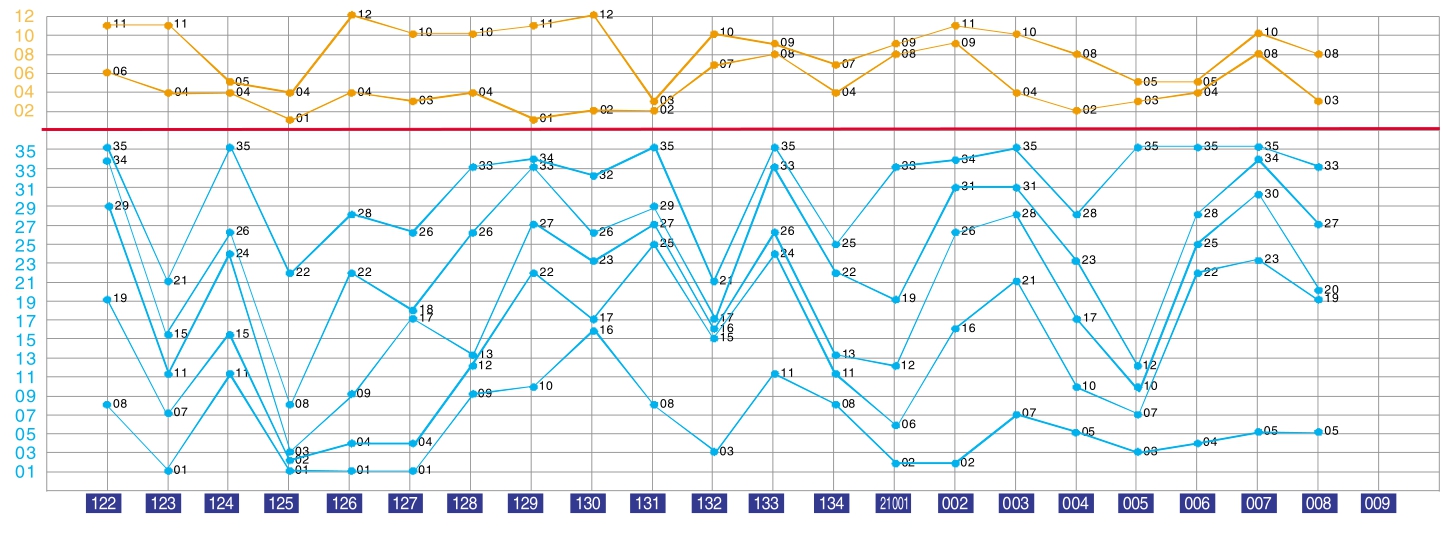 11选5开奖结果走势图实时，数字游戏的魅力与理性分析