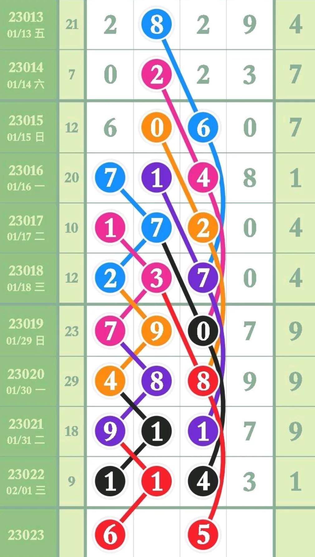 排列三近200期开奖结果深度分析，趋势、规律与策略