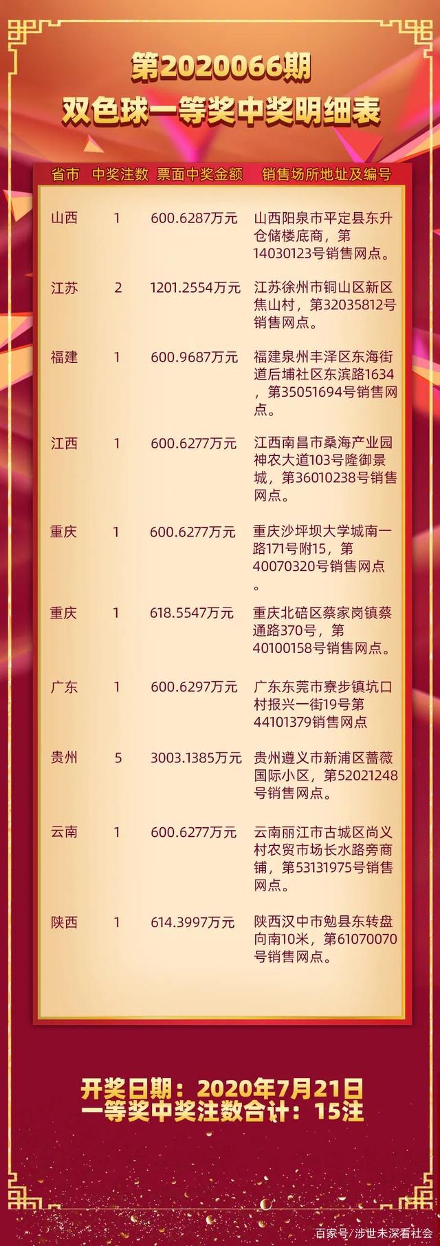 揭秘双色球94期开奖顺序，概率与幸运的交织