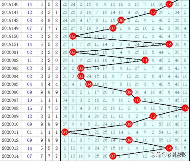 浙江体彩大乐透，揭秘开奖机制与走势图分析