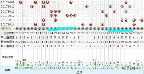 探索双色球红球奇偶双码的奥秘，揭秘号码分布规律