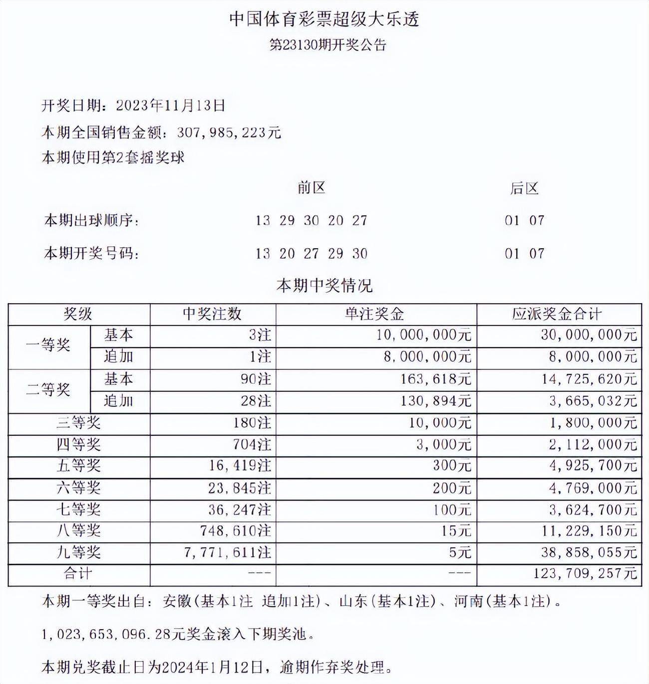 2023年体彩超级大乐透24117期开奖结果揭晓，幸运数字引领新篇章
