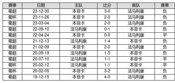 世界杯赔率表，揭秘足球赛事的金钱游戏