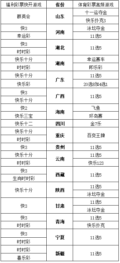 2020年双色球春节停售时间安排及注意事项