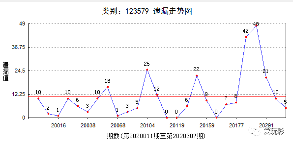 尾数走势图