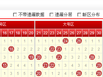 七乐彩走势，解读基本走势图360的奥秘