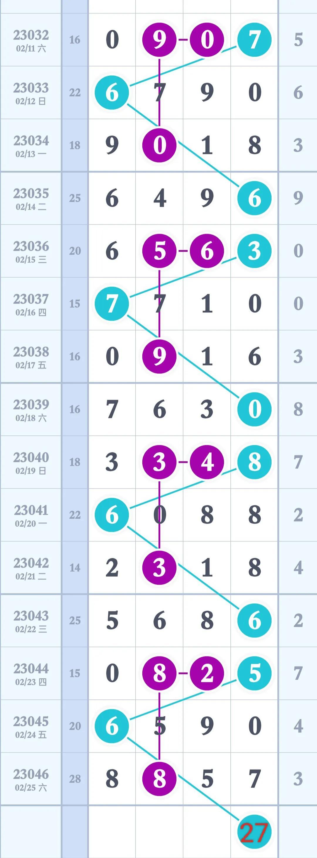 今日体彩排三试机号走势图深度解析，洞悉数字背后的奥秘