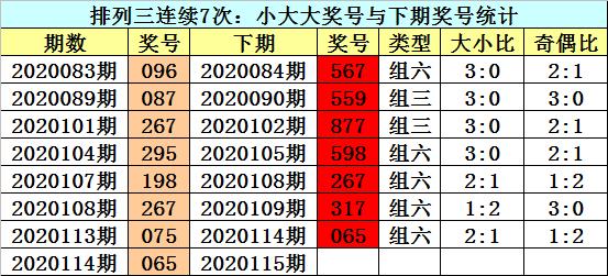 20115期体彩排列三专家深度解析与预测