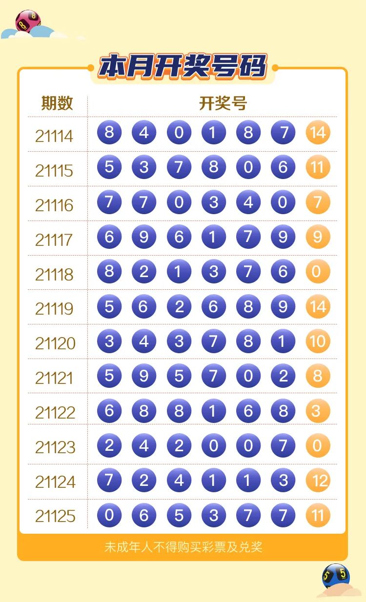 七星彩2016年全年开奖号码回顾与分析