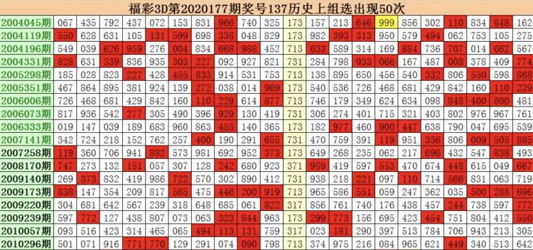 福彩3D今日试机号码揭秘，千禧网查询指南