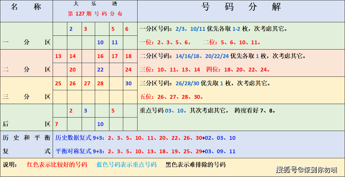 探索大乐透走势图新版，综合200期深度解析