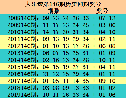 大乐透1000期和值走势图，解析与展望
