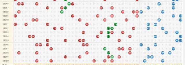 透视大乐透1000期，高清走势图下的数字艺术与理性博弈