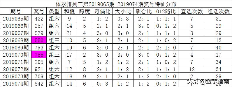 排三和值走势图，连线中的奥秘与感觉