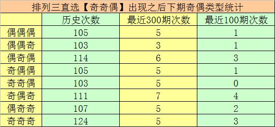 近10期排列五开奖号回顾与分析