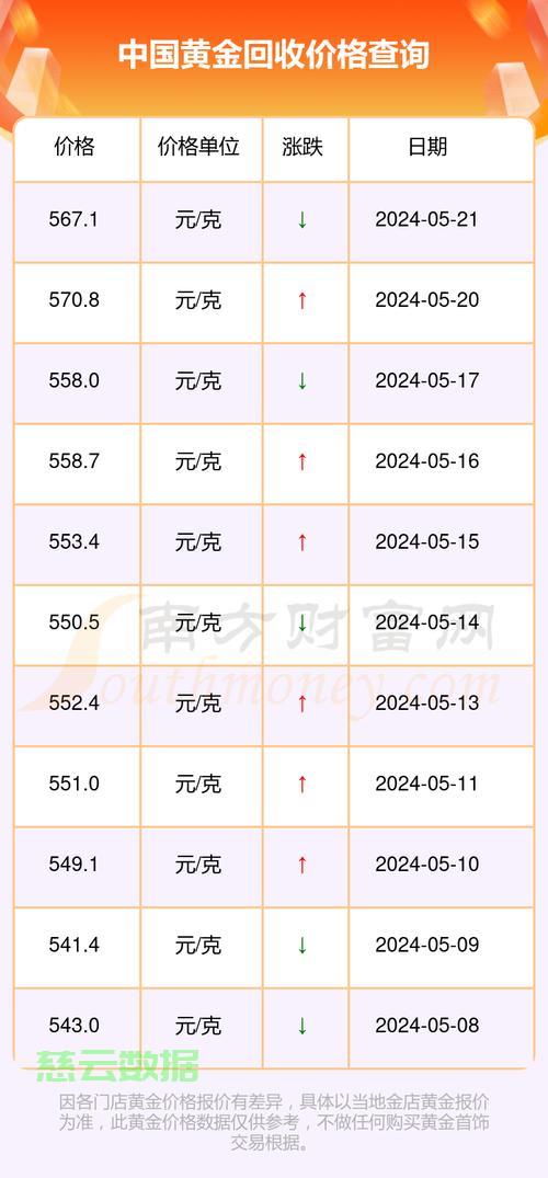 今日金价查询，中国黄金市场的动态与趋势