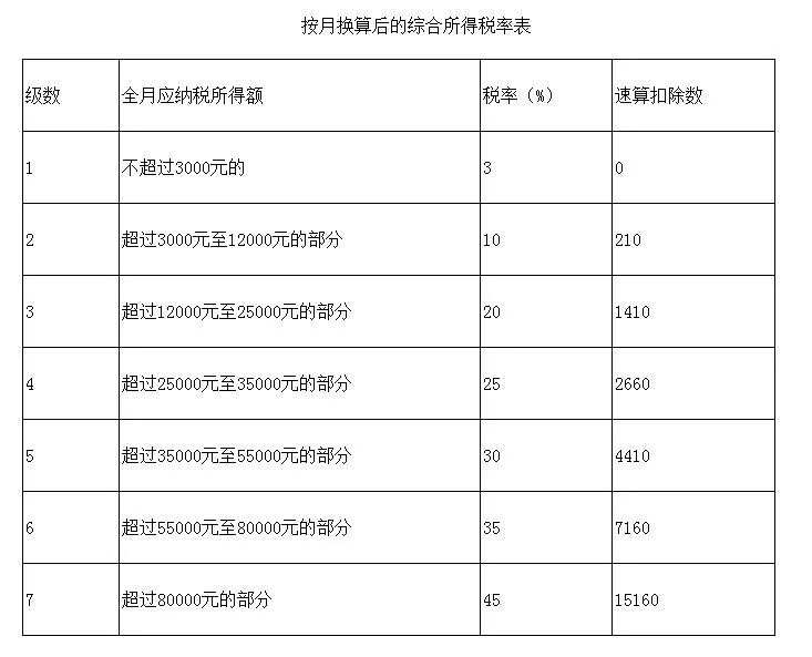 全年一次性奖金税率表2024最新解读，优化税负，促进公平