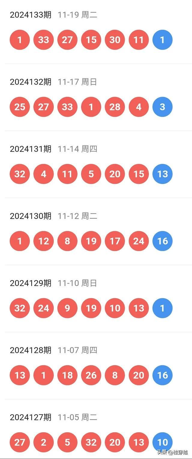 3D2019年历史开奖号，回顾与展望