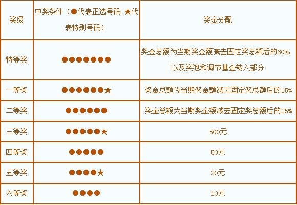 七星彩买8个号码的智慧策略，提升中奖概率的实用技巧
