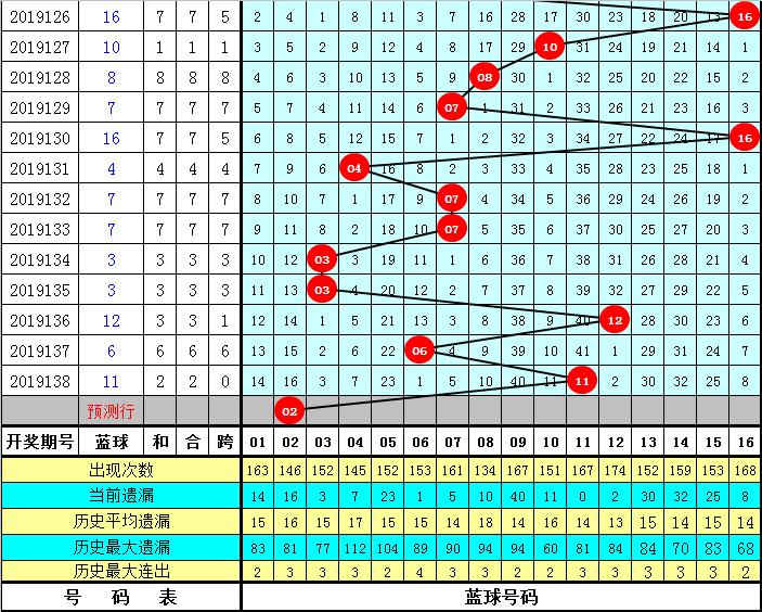 探索双色球历史同期100期的奥秘