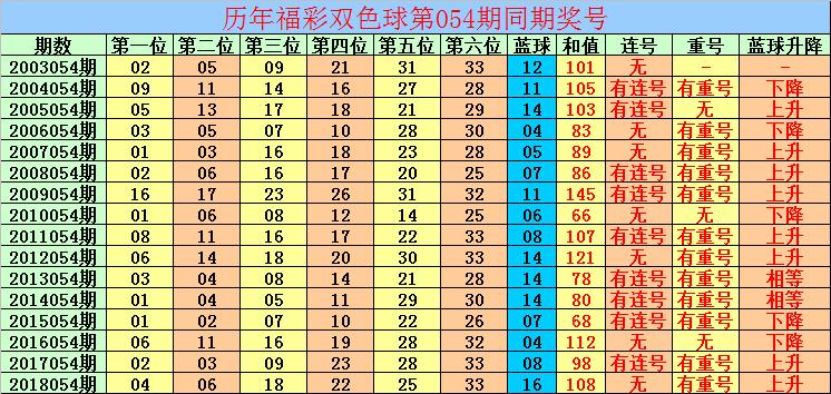 22选5玩法技巧之十招选胆法，揭秘中奖秘籍