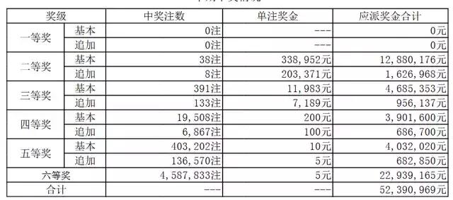 探秘双色球，03年至22年开奖历程与数据分析