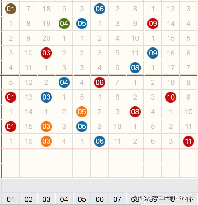 探索双色球开奖规律，近10期双色球开机号查询深度分析
