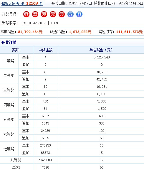 实时追踪，时时资讯开奖号码的魅力与影响