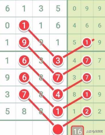 086期开奖号，揭秘彩票背后的数字魔法与期待