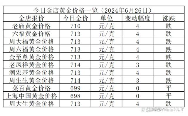 今日中国黄金官网价格，市场动态与投资指南