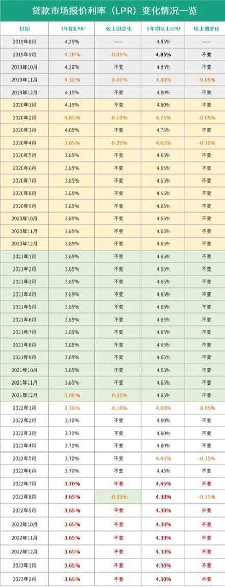 最新房贷利率2023，购房者的算盘与市场趋势的晴雨表