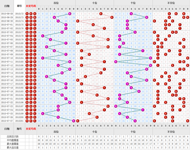 3D2009试机号开奖号走势图，揭秘数字彩票的奥秘与趋势