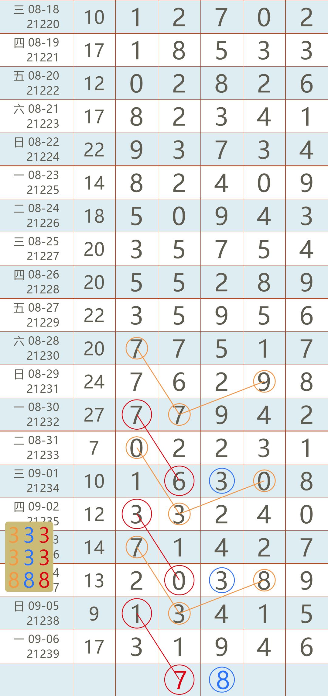 排列5开奖号码揭秘，数字背后的奥秘与玩法指南