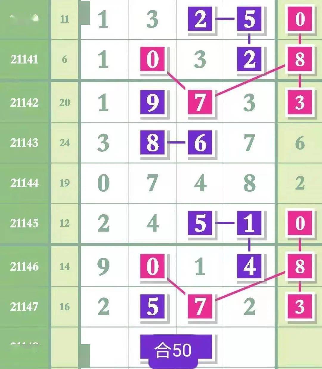 排列五老版（综合版）的及时更新与新体验