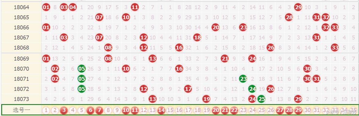 快乐8，今日号码预测的艺术与科学
