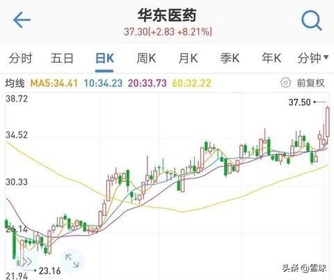 解读华东十五选五走势图，3D之家的数字奥秘