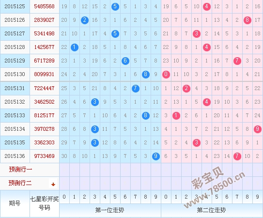 探索北京33选7大星网走势图103期的奥秘