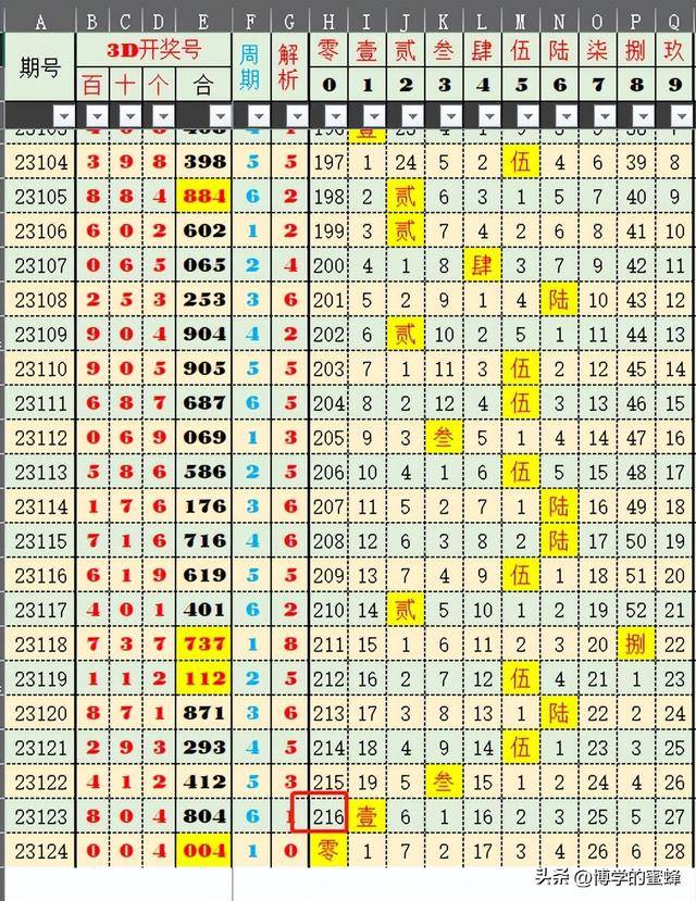 港澳六开彩，历史与现实的数字游戏港澳六开彩开奖号码记录第96