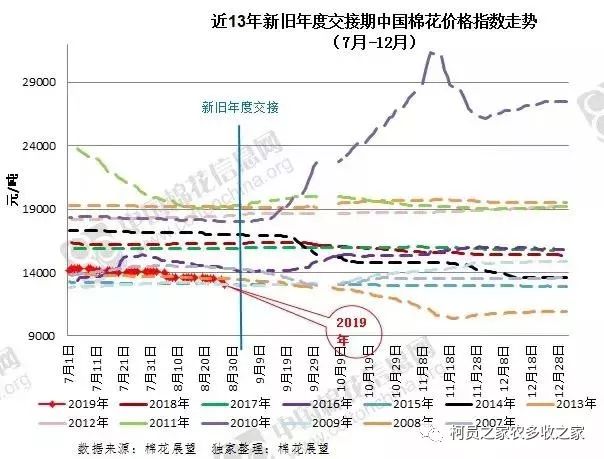 澳门新开奖历史，回顾与展望新澳门开奖历史记录走势图表大全及价格