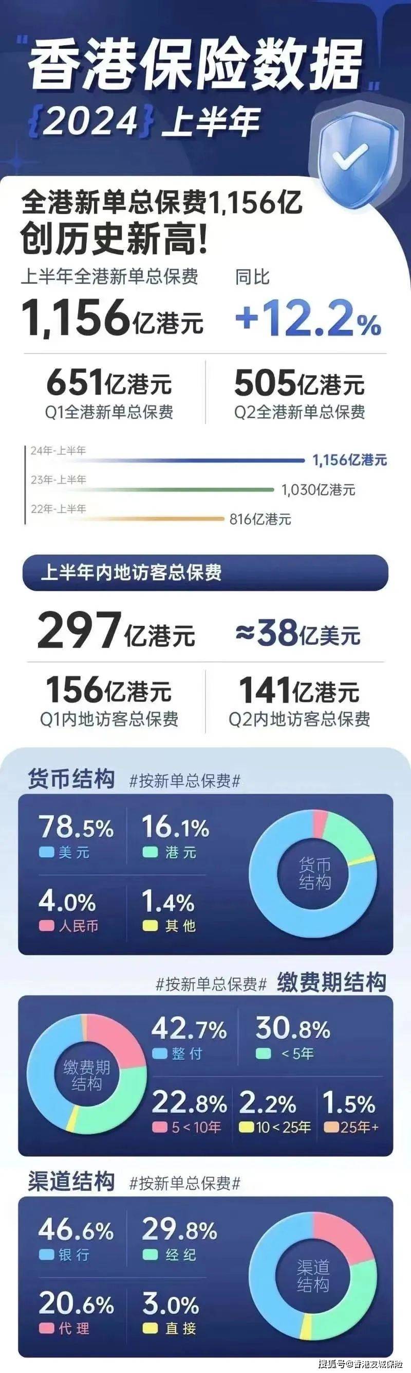2046年，香港历史记录的回望与展望2024香港历史记录近15期查询