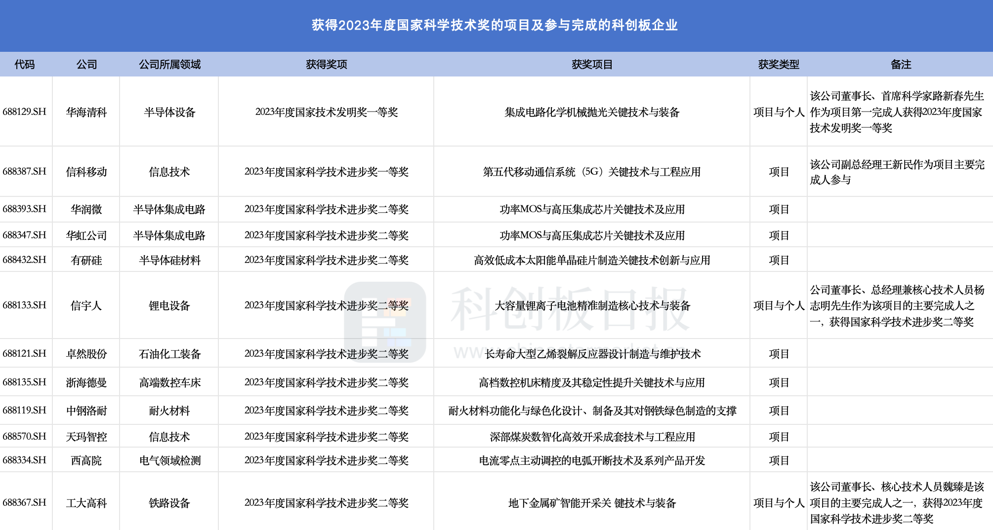 揭秘新澳彩开奖结果查询，从官方渠道到技术手段的全面解析新奥全部开奖记录查询