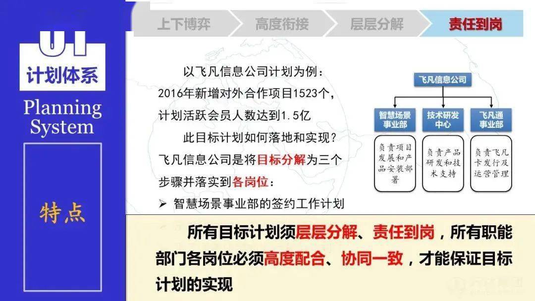 高效管理