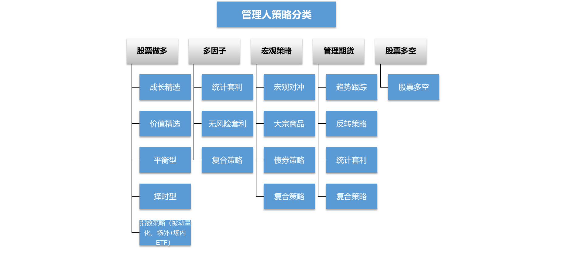 在星夜下失眠 第10页