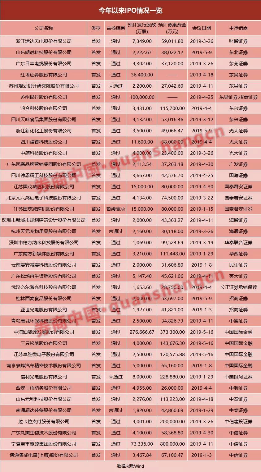 629571，揭秘澳彩资料大全的真相与风险626969澳彩资料大全2021期今天