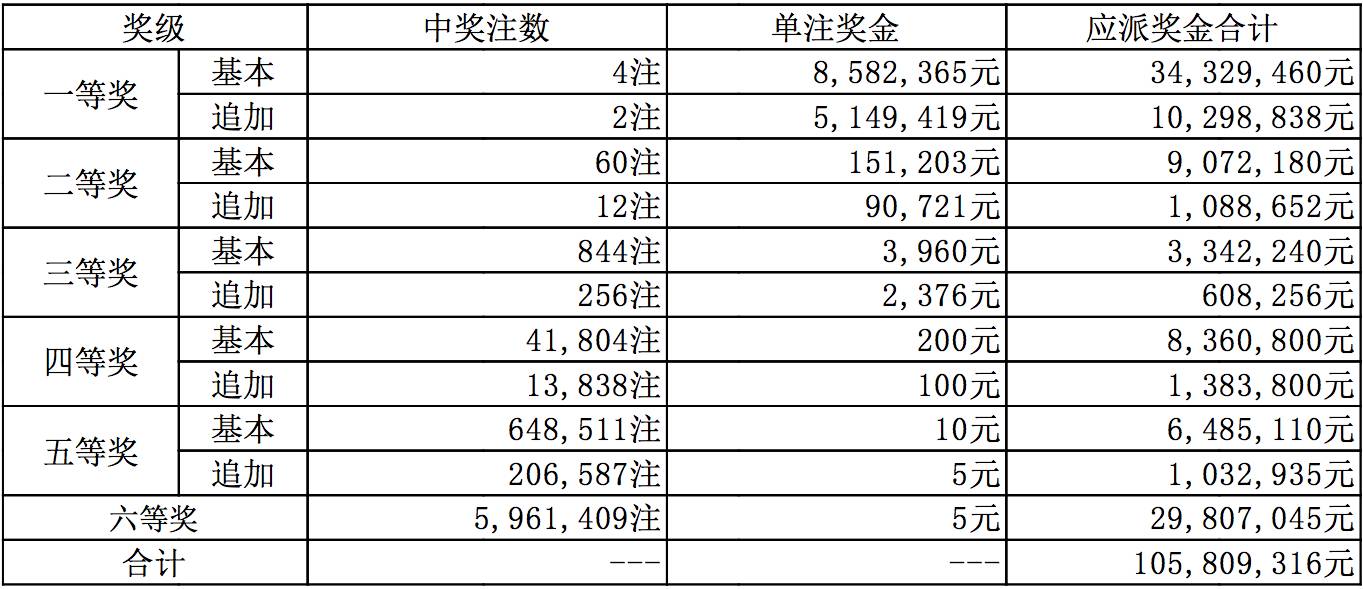 揭秘香港新澳门开奖结果，204年8月1日数字背后的故事香港澳门开奖号码2021