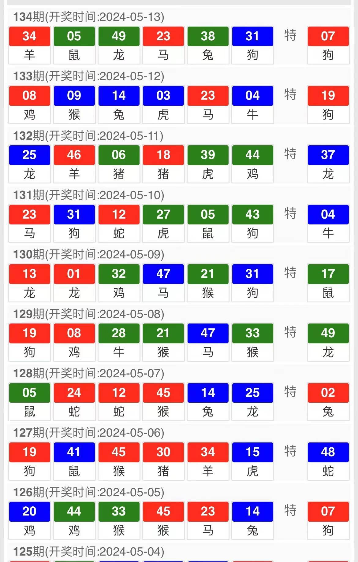 2024年澳门今晚开奖结果查询表最新消息