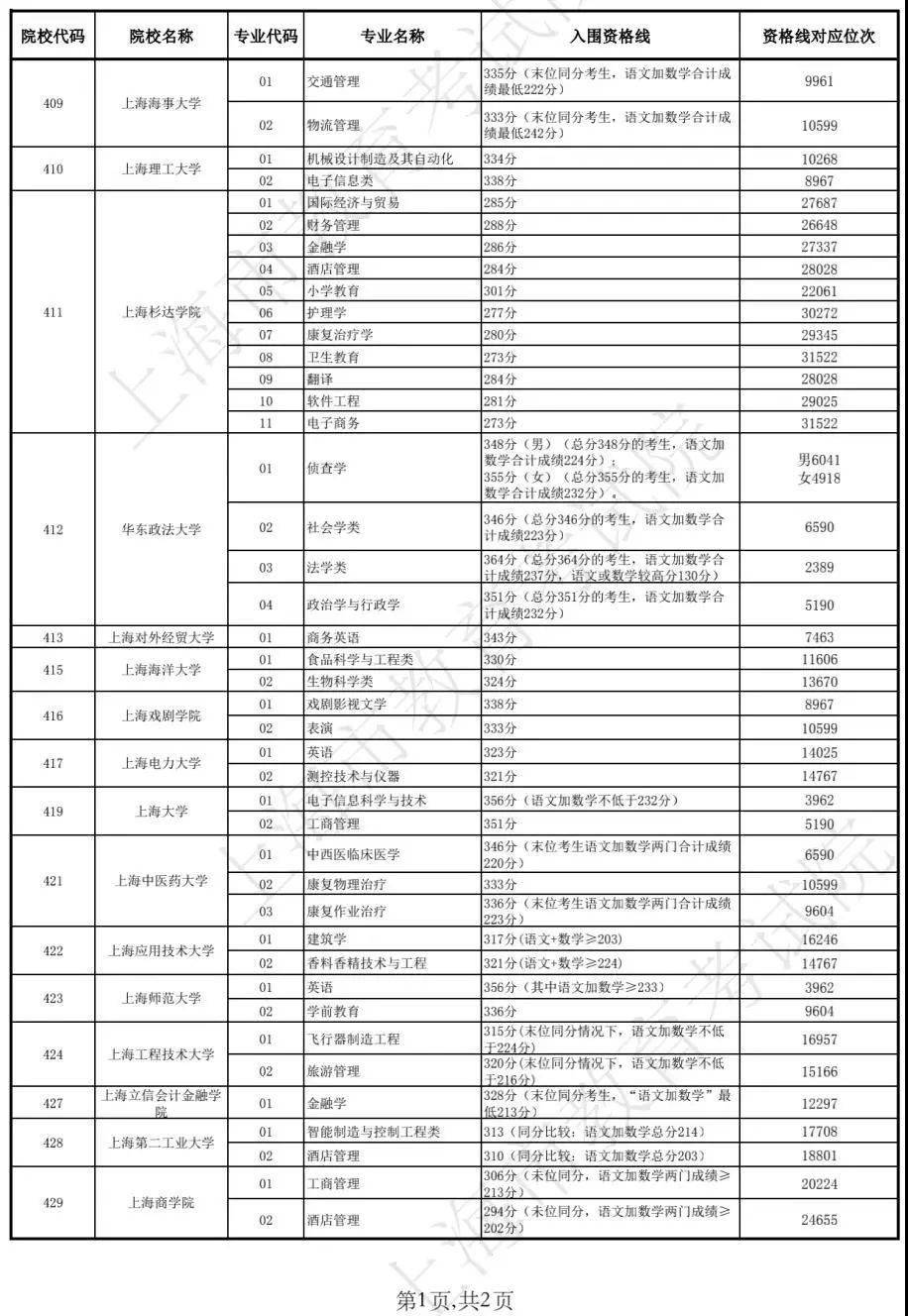 新澳门今晚开奖结果查询表图片